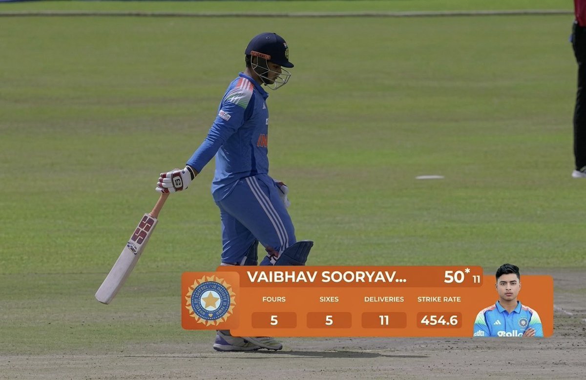KalalDeep15124's tweet photo. Absolute carnage! 💥 50* off just 11 balls at a 454.6 strike rate. Vaibhav Sooryavanshi is playing a different sport out there. One to watch for the future! 🏏🔥
#Cricket #RisingStar #VaibhavSooryavanshi #ExplosiveHitting @VaibhavSV12 @Vaibhavsooryava
#cricket https://t.co/zf55XVjALx