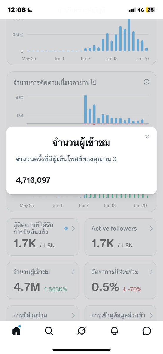 allin tweet media