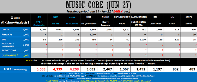 Innerk1z_'s tweet photo. @elit_quprids Is there still a chance at Music Core? https://t.co/rjHDgrUpaj
