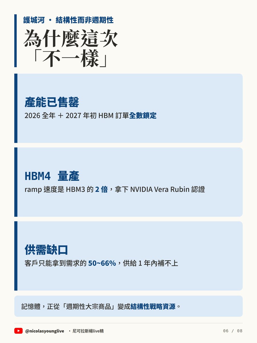 NICOLASYANGX's tweet photo. 這是我的投資筆記，下週最大的事情，就是美光的財報，跌了就買。￼ https://t.co/tZOmZepSw7