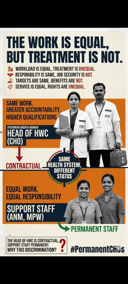 PoojaPa00658158's tweet photo. #PermanentCHOs
 @rashtrapatibhvn @PMOIndia @JPNadda @MoHFW_इंडिया
@drmohanyadav51 @mpprataprao @moayush @PIB_India @PTI_News @PIBHindi @NITIAayog  @INCIndia @IYC  @ANI @aajtak @ABPNews @news24tvchannel @ZeeNews @CNNnews18 @News18India @indiatvnews @ndtv @ndtvindia https://t.co/okipotBXZ3