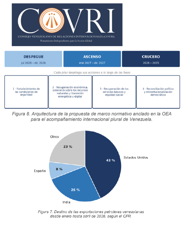 mirnayonis's tweet photo. #VenezuelaEnAgenda @COVRI_org
ha enviado una propuesta al @SG_OEA_OAS de la
@OEA_oficial @OAS_official Albert Ramdin
@albert_ramdin para estimular consultas sobre situación de Venezuela en la 56º #AsambleaOEA (Panamá 22-24 de junio) 
CC @Lauraggils @javierachapma 
Enlace texto - https://t.co/Q35hv6vB7j