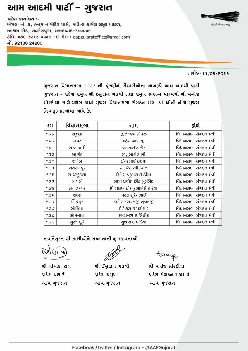 AAPGujarat's tweet photo. AAP ગુજરાત પ્રભારી શ્રી @AapKaGopalRai , પ્રદેશ પ્રમુખ શ્રી @isudan_gadhvi , પ્રદેશ સંગઠન મહામંત્રી શ્રી @manoj_sorathiya ના નિર્દેશ અનુસાર નીચે મુજબ વિધાનસભા સંગઠન મંત્રીઓની નિમણૂક કરવામાં આવે છે.

સૌ નવનિયુકત પદાધિકારીઓને ખૂબ ખૂબ અભિનંદન. https://t.co/RdNIJytUPJ