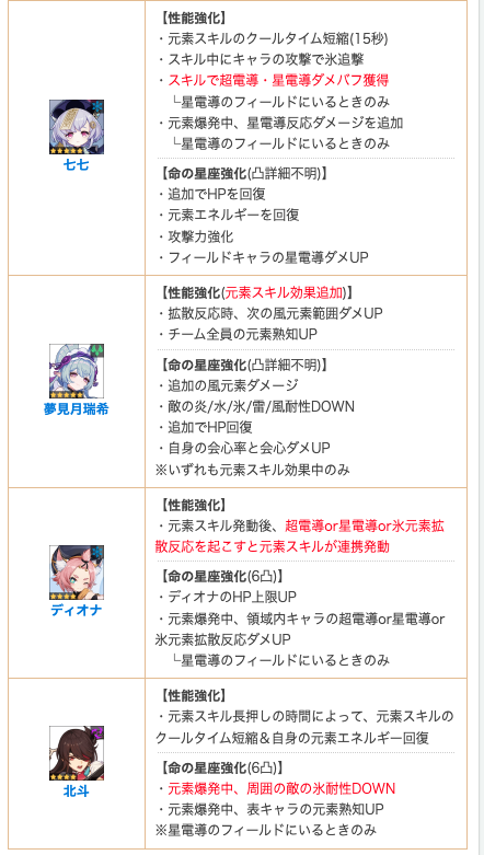 Genshin_GW's tweet photo. キャラ・武器強化の一部情報が判明！

全て判明ってわけではありませんが、生放送の時の情報よりかなり詳しい情報出てたので���とめてます😎

(武器はリオセスリ、八重神子モチーフのみ強化)
#原神 https://t.co/SmZdCNKBy7