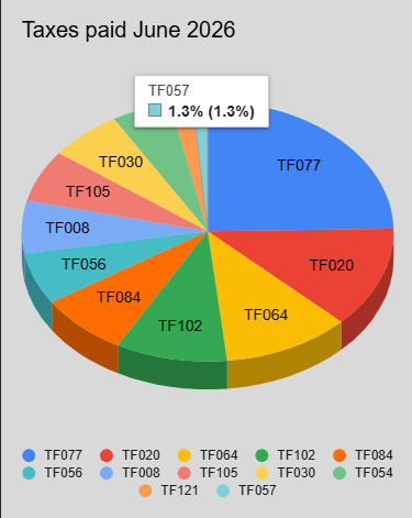 Fag_tax's tweet photo. Keep those taxes coming! Even a small amount is good. 
Never paid Fag-Tax before? Just go to https://t.co/t8ovV3TyYZ and pick one of the options. It will make you feel good!
Still in doubt? Ask other fags on https://t.co/O4vXw8Wvjj.
https://t.co/yZMObuzBBx https://t.co/xhIDvyeBLr