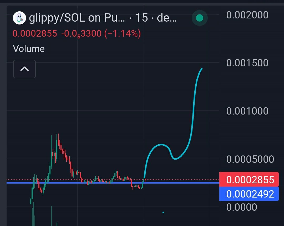 0xWiroto's tweet photo. $glippy milly coded ✍️✍️

Never fade smart money 🧐 https://t.co/0YH7HZgleu