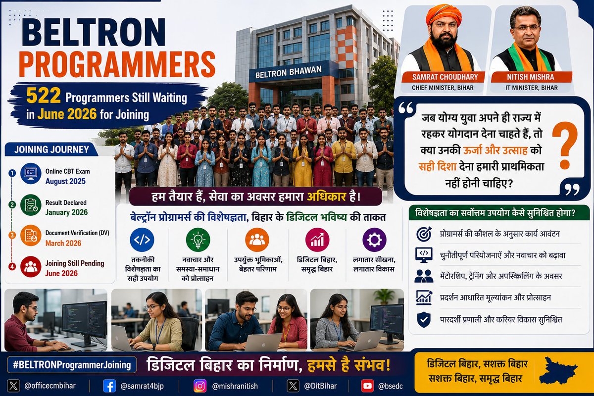 devil_iz_demon's tweet photo. जब योग्य युवा अपने ही राज्य में रहकर योगदान देना चाहते हैं,
तो क्या उनकी ऊर्जा और उत्साह को सही दिशा देना हमारी प्राथमिकता नहीं होनी चाहिए? 

 @officecmbihar @samrat4bjp @mishranitish @DitBihar @bsedc 

 #BELTRONProgrammerJoining https://t.co/jiiXCCZvNB