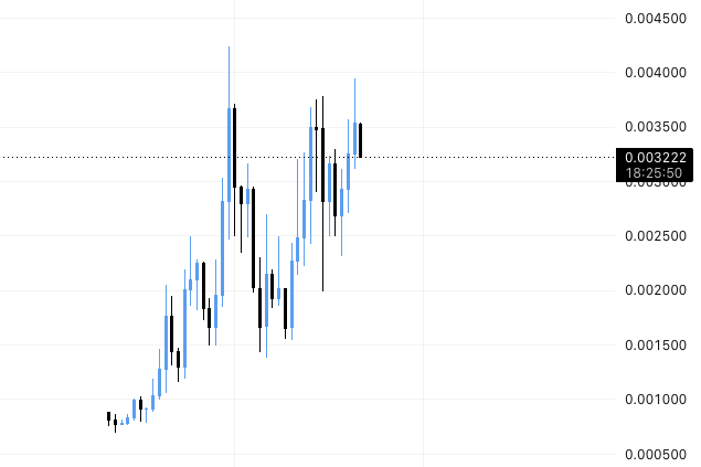 solbrunson's tweet photo. That's not a pump, that's a trend and this dev team is out here doing Gods work, building in the trenches while CT just prays and refreshes Dexscreener.

solana:9voQQTTdfbqfXwc9rZAdJEeXXjUWjHnB4wkShMT8pump https://t.co/FPNtrA06qi