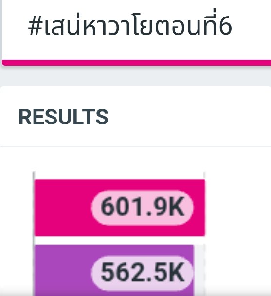 TrendForFB's tweet photo. 📌 [อัพเดตยอดเทรนด์]

#เสน่หาวาโยตอนที่6 = 601.9K Posts
THE AIR CONFESSED HEART = 562.5K

เราทำ 600K ได้แล้วค่าา กรี้ดดด!! ไปกันต่อ go go 🥳🎉

#4Elements #บ้านวาทินวณิช 
#Ch7HD #iQIYI 
#NorthStarEntertainment 
#ฟรีนเบค‌ #FreenBecky
#srchafreen #beckysangels https://t.co/v2FEk2KHcH