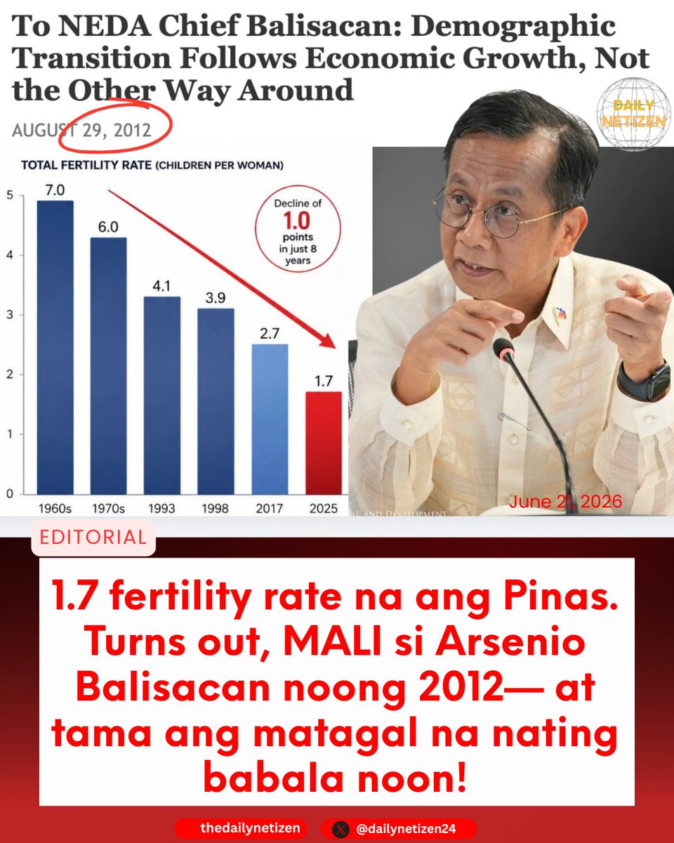 dailynetizen24's tweet photo. 1.7 fertility rate na ang Pinas. Turns out, MALI si Arsenio Balisacan noong 2012— at tama ang matagal na nating babala noon!

Noong 2012, mariing tinutulan natin ang Malthusian logic ni Arsenio Balisacan, NEDA chief sa mga panahon yun ni former President Benigno 'Noynoy Aquino, at ng mga kapareho niyang technocrat: ang ideya na kailangang itulak ng estado ang population control para umunlad ang ekonomiya. 

Ang claim nila noon, mas kaunting anak = mas mabilis ang growth, mas madaling “harvest” ang demographic dividend, mas mabilis aangat ang Pilipinas.

Fast forward to 2026, at heto ang pinakamalaking sampal sa ganyang flawed logic: bumagsak na sa 1.7 ang fertility rate ng Pilipinas, at ito ay mas mababa na sa 2.1 replacement rate. 

Ibig sabihin, hindi na ito simpleng usapan ng “population explosion” na matagal nang pinagsisigaw ni Balisacan. Ang tanong ngayon ay kabaligtaran: ano ang mangyayari sa labor force, aging, at long-term growth kapag masyado nang bumabagsak ang births? The very scenario that population controllers used to dismiss is now staring us in the face.

At dito malinaw kung bakit mali si Balisacan noon.

Ang demographic transition ay bunga ng pag-unlad, hindi sanhi nito.

Hindi yumaman ang mga bansang Asyano dahil una nilang pinababa ang bilang ng sanggol. Yumaman sila dahil nagbukas sila ng ekonomiya, nag-akit ng investment, nagpalakas ng industriya, nag-improve ng education, at nagtaas ng productivity. Saka sumunod ang pagbaba ng fertility habang tumataas ang kita, nag-u-urbanize ang lipunan, at nagiging mas mahal ang pagpapalaki ng anak. In other words: growth first, fertility decline later, not the other way around.

Pero ang ipinush noon ni Balisacan ay baliktad: gawing central development strategy ang “population management,” na para bang ang problema ng Pilipinas ay masyadong maraming bata at hindi mahina ang job creation, mababang sweldo, mahal ang pabahay, mahal ang kuryente, kulang sa social support, at palpak ang economic institutions. Iyon ang malaking intellectual error. 

Ginawang sanhi ang isang bagay na kadalasan ay epekto lang ng modernization.

At ngayon, mismong datos ang nagpatunay nito.

Bumagsak ang fertility ng Pilipinas mula 4.1 noong 1993 hanggang 1.7 sa 2025 NDHS. Hindi ito nangyari dahil may magic formula ang mga population planners. Nangyari ito habang unti-unting nagbabago ang ekonomiya at lipunan: mas maraming kababaihan ang nag-aaral at nagtatrabaho, tumataas ang gastos sa pagpapalaki ng anak, nade-delay ang pag-aasawa, lumalawak ang urban lifestyle, at mas maraming pamilya ang kusang pumipili ng mas kaunting anak. 

Kahit sa rural areas, bumaba na rin ang fertility. Kahit teenage pregnancy, bumaba rin. That is exactly the pattern I argued years ago: people adjust fertility as conditions change; hindi kailangan ng estado na tratuhin ang populasyon na parang thermostat ng GDP.

Mas matindi pa: ang mga bansang laging ginagawang poster child ng population-control crowd... Japan, South Korea, Singapore, even China, sila ngayon ang nagsasuffer sa mismong low-fertility trap na dapat sana’y naging babala sa atin. Singapore itself had to reverse its old “Stop at Two” posture after overshooting fertility decline. 

China’s one-child obsession left it with aging, a shrinking workforce, and a demographic headache that no propaganda can hide. So if iyon ang template na gustong sundan ng mga local technocrats noon, then the 1.7 fertility rate today should be read not as a victory lap for statism, but as a warning against it.

At dito lumalabas ang pinakaimportanteng punto: the collapse to 1.7 does not vindicate Balisacan. It vindicates our more than a decade critique of him.

Why? Because the drop happened without proving his thesis. 

The new data do not show that state-led population control created prosperity. What they show is that fertility can plunge as social and economic conditions change, and once it plunges too far, the country inherits a new set of problems: fewer future workers, faster aging, heavier pension and healthcare burdens, and weaker long-term domestic demand if productivity does not rise fast enough.

In short: Balisacan treated population reduction as a development tool.

I argued then that fertility decline is an outcome of development, and a risky one if fetishized by the state.

The Philippines at 1.7 is the proof that this distinction matters.
Kung tutuusin, ang tunay na leksyon dito ay mas simple at mas brutal: Hindi kahirapan ang malulutas ng population decline. 

Ang dapat ayusin ng gobyerno ay ang ekonomiyang nagpapamahal sa pagkakaroon ng anak: mababang sahod, insecure jobs, mataas na cost of living, housing crisis, weak family support, poor transport, poor childcare, at chronic policy failure. 

Kapag iyan ang inuna, fertility will naturally find its level. Pero kapag ang estado ang nauna sa mindset na “bawasan muna ang tao para umunlad,” ang ending ay ganito: babagsak ang birth rate, pero hindi pa rin naaayos ang structural problems, at dadagdagan mo lang ng panibagong demographic problem ang lumang economic mess.

So yes, 1.7 is historic. But it is also a verdict.

A verdict against the lazy Malthusian politics that blamed population for underdevelopment.

A verdict against the old statist fantasy that bureaucrats can engineer prosperity by engineering family size.

And above all, a verdict that the critique I made years ago was right: economic growth drives demographic transition, not the other way around.