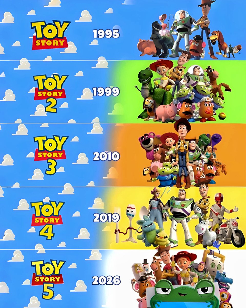 cartoonvibes26's tweet photo. Toy Story (1995–2026): Which Movie Is Your Favorite? 🤔 https://t.co/YhrNtQp6bQ