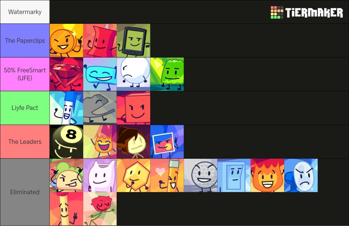 DailyBFDIVoting's tweet photo. Like and Dislike a Member of 50% FreeSmart.
The Most Liked's Immune Next Elimination 
The Most Disliked's Eliminated

Immune Members:
-Rocky
-PDA
-Bracelety

Most Likes (Last Elimination)
-Rocky
Most Dislikes (Last Elimination)
- Pen/Taco (Taco Elimination in 2-0 Contestant Vote) https://t.co/I8oWnleYDC