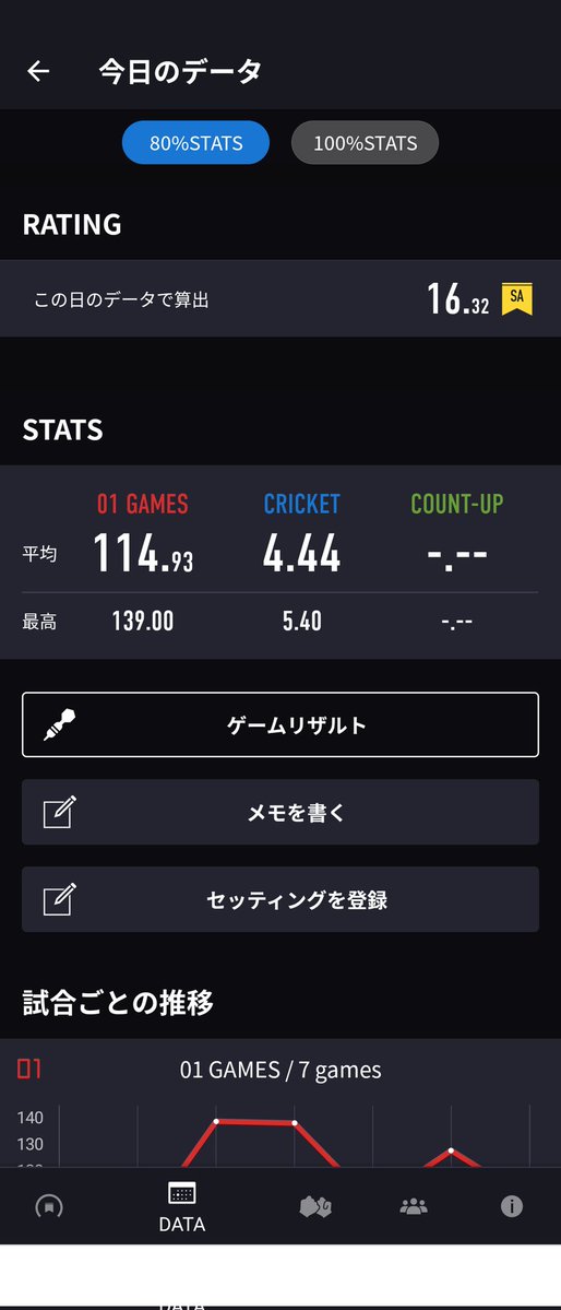 aryystk's tweet photo. ハウストーナメントで初めてちゃんとした数字出して勝てたの良かった。 https://t.co/BHKL7yM9db