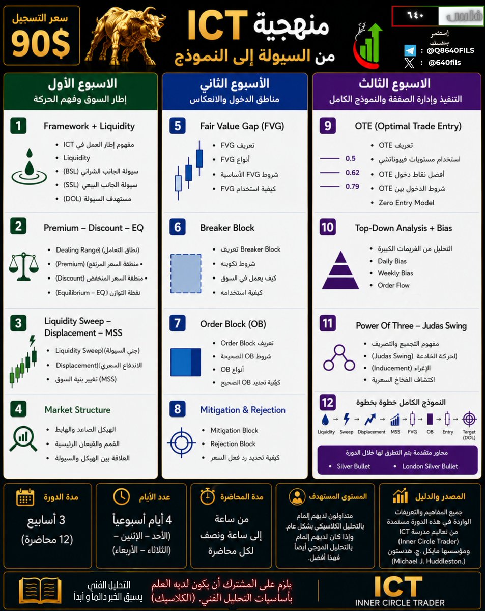 640fils's tweet photo. -دورة منهجية الـICT-
رحلة جديدة نضيفها للسلسلة بالقناة
ونستهدف دمجها مع التحليل الموجي
4 أيام في الإسبوع
لمدة 3 أسابيع🌹
إبتداء من يوم الاحد الموافق 19/7
التسجيل+ العضوية الدائمة = 90$ فقط
للإستفسار عبر التلقرام https://t.co/BaNGqBTVMb
أو في تويتر
بالتوفيق🤝🏽
#Bitcoin
#ICT https://t.co/C57tZ1iPBm