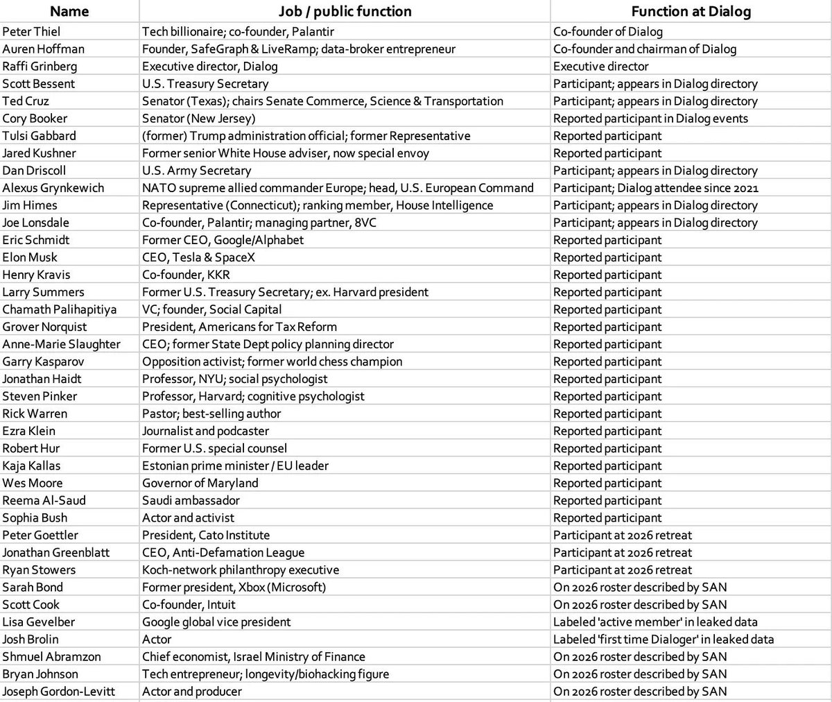 Healthy4Jesus's tweet photo. Here is a list of names that are part of the cabal, starting with Peter Thiel's secret society, who have only one plan in mind: depopulation. 

They want a world just for the ultra wealthy and you are being played by daily psyops and nothing has been done. https://t.co/pNeVsMs0gD