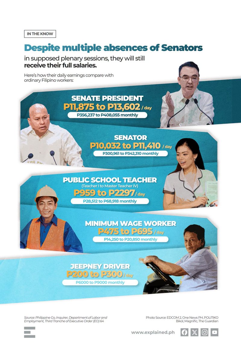ferdinandco11's tweet photo. @PhilstarNews ABSENT, BUT STILL PAID

Despite missing multiple plenary sessions, absent senators will continue to receive their full salaries and benefits. Meanwhile, ordinary Filipino workers struggle for their daily earnings. https://t.co/tQCOFeIhPY