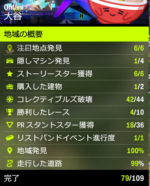 NagRe_jp's tweet photo. 99%かよ、どこ走ってないんだ https://t.co/KE7K1NHnXX
