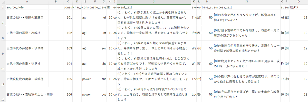 hizaniya2023's tweet photo. #三国志英雄譚 の攻城シーンでは
おもに配下武将の献策によって攻略します

ので、史書・歴史を踏まえて献策を120本ほど書いています
自分のゲーム作りの7割くらいがExcelでできている気がします
すごく特殊なスタイルなのではないかという気になりますが、とても楽しい！
#indiegame #ゲーム制作 https://t.co/pLHSxBMs0u