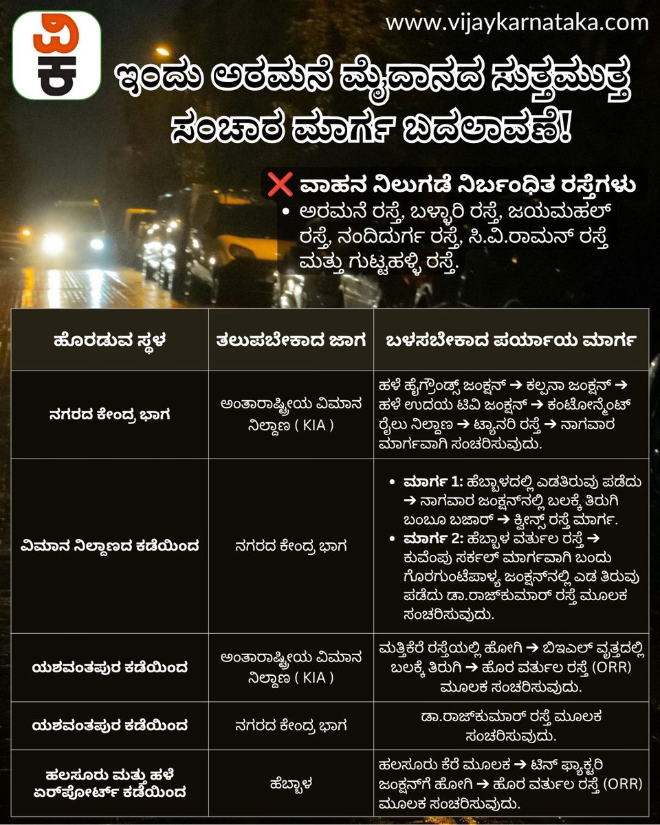 Vijaykarnataka's tweet photo. ಬೆಂಗಳೂರು ಟ್ರಾಫಿಕ್ ಅಲರ್ಟ್: ಇಂದು ಅರಮನೆ ಮೈದಾನದ ಸುತ್ತಮುತ್ತ ಸಂಚಾರ ಮಾರ್ಗ ಬದಲು!
https://t.co/M40cUazPRc
ಅರಮನೆ ಮೈದಾನ ಸುತ್ತಮುತ್ತ ಸಂಚಾರ ಮಾರ್ಪಾಡು: ಕೆಪಿಸಿಸಿ ನೂತನ ಅಧ್ಯಕ್ಷ ಬಿಕೆ ಹರಿಪ್ರಸಾದ್ ಪದಗ್ರಹಣ ಸಮಾರಂಭ, ವಾಹನ ದಟ್ಟಣೆ ಸಾಧ್ಯತೆ #BengaluruTraffic #TrafficAlert #PalaceGrounds https://t.co/iYgQks1IvW