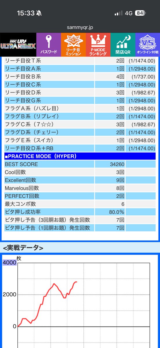 Ry_zero_'s tweet photo. 素晴らしいディスクであった
DTRもうちょい頑張りたかったがまた次に https://t.co/e6dVOeh5uE