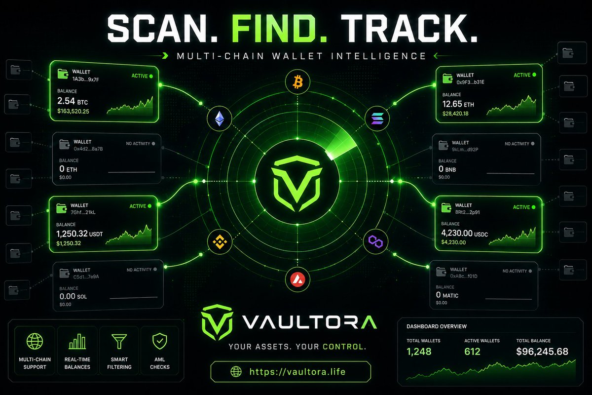 wallet_checktop's tweet photo. What if the next valuable wallet is already in your list?

Vaultora helps you scan, analyze and export wallet data across multiple chains.

Fast. Simple. Effective.

🌐 https://t.co/k13uaCdaOa

#Crypto #Web3 #Bitcoin #AirdropHunter #Blockchain https://t.co/VKlruzlhNA