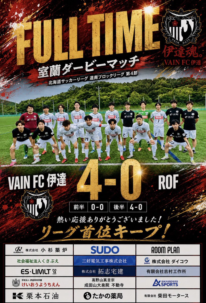 vainfcdate's tweet photo. 北海道サッカーリーグ道南ブロックリーグ第4節　🆚ROF
後半怒涛のゴールラッシュで勝利しました！
応援ありがとうございました！ https://t.co/ajhQ7b5YXI