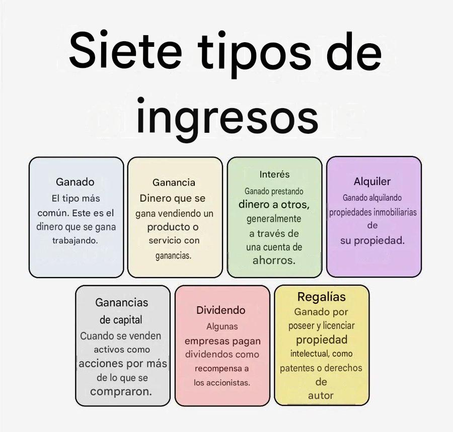TraderPaciente's tweet photo. Los 7 tipos de ingresos. https://t.co/5frA1wTSKO