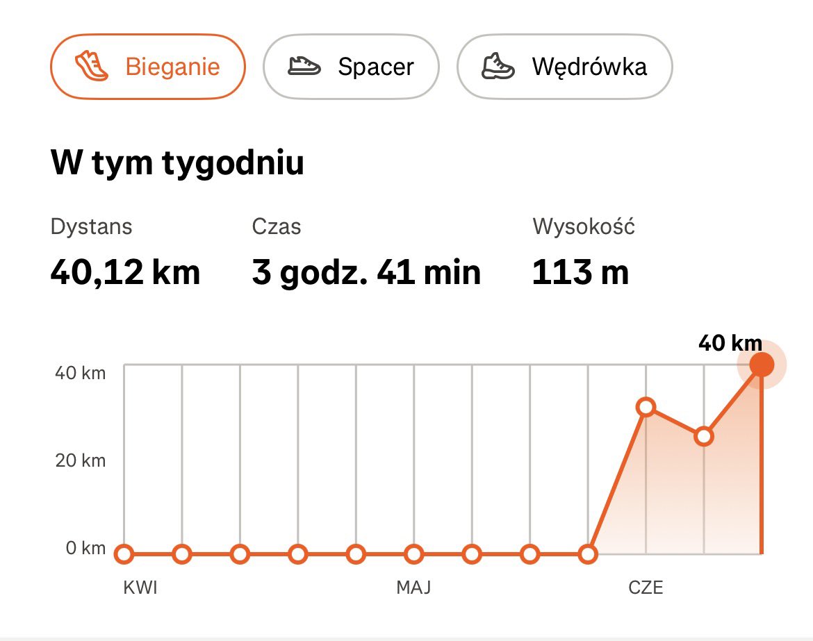 HubertKrawczyk7's tweet photo. 3 tydzień przygotowań siadł dobrze. Pniemy się w górę, forma rośnie! https://t.co/zkO3NS72fM
