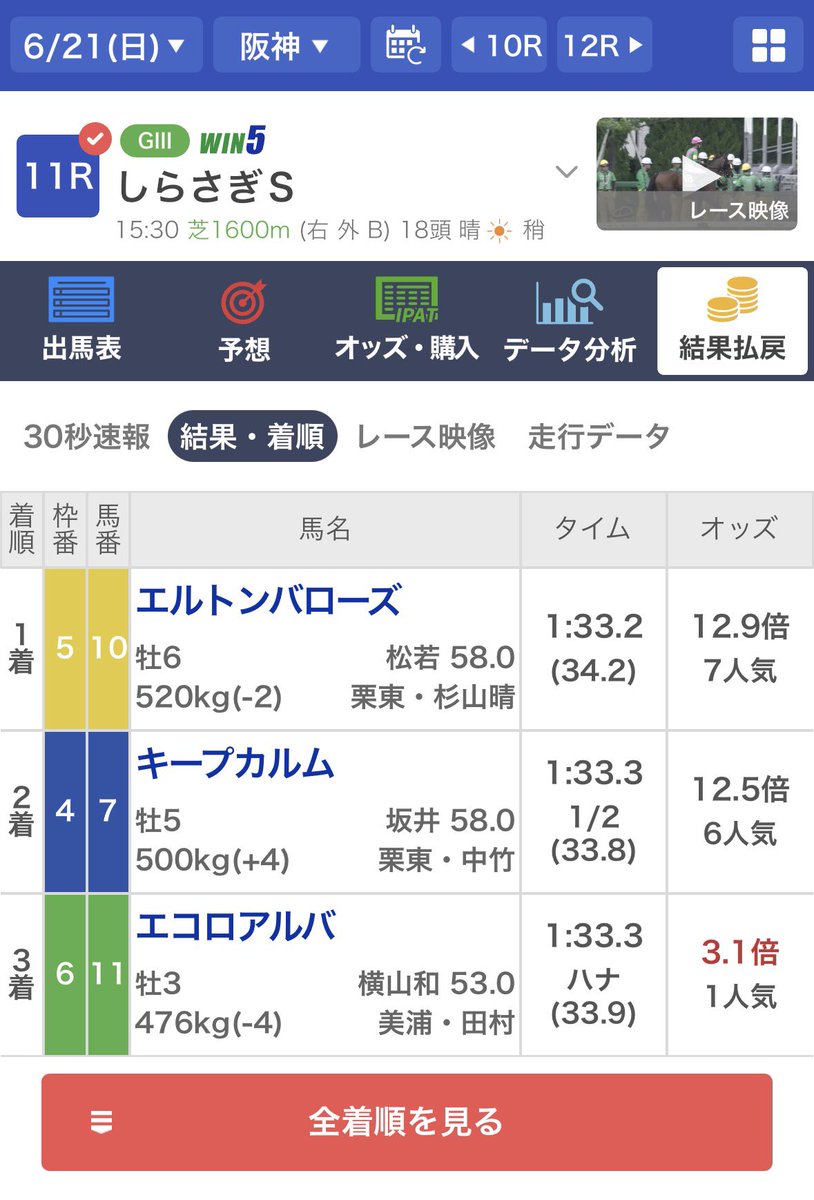 ONEACE_INFO's tweet photo. 僕レベルになるとエルトンバローズ単勝からワイド2本取りまでお手のものなんですよ！
府中牝馬Sは本命セキトバイーストは来たけど他が穴すぎてハズレ😭 https://t.co/hem4sX6K5F