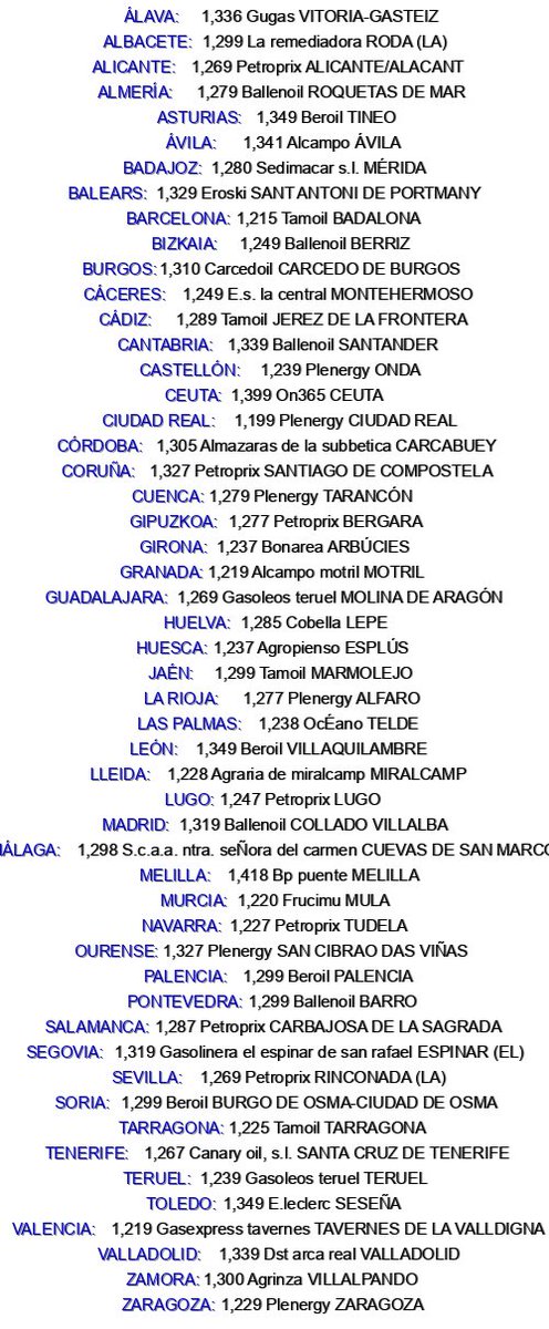 GasApp_ES's tweet photo. #Gasolina #Diésel #Ahorro #Gasolinera Precios más bajos de gasolina y diésel por provincia: 21-06-2026; #Combustible #Economía #Precios #Sostenibilidad https://t.co/xzeocp9jOG