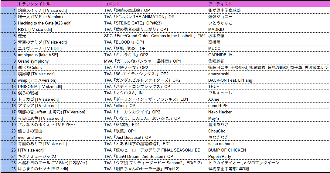 skuld9981's tweet photo. 改めまして #アニソンインデックス にお越しいただいた皆さま、配信で応援していただいた皆さま、そしてシャンパンを入れていただいた皆さま、本当にありがとうございました！！！！！ https://t.co/IrufFxNDQZ