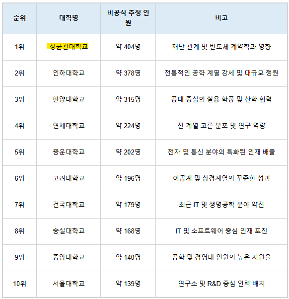 디벨로퍼 tweet media