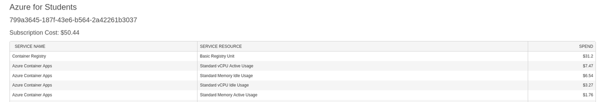 ni3rav's tweet photo. shifting my project's containers to a public ghcr was the best decision i made this year
azure container registry is such a credit hog
i deployed a new project with my existing project without drowning my credits
(a little plumbing is needed for ci but it's worth it imo) https://t.co/EADGVRVR7i