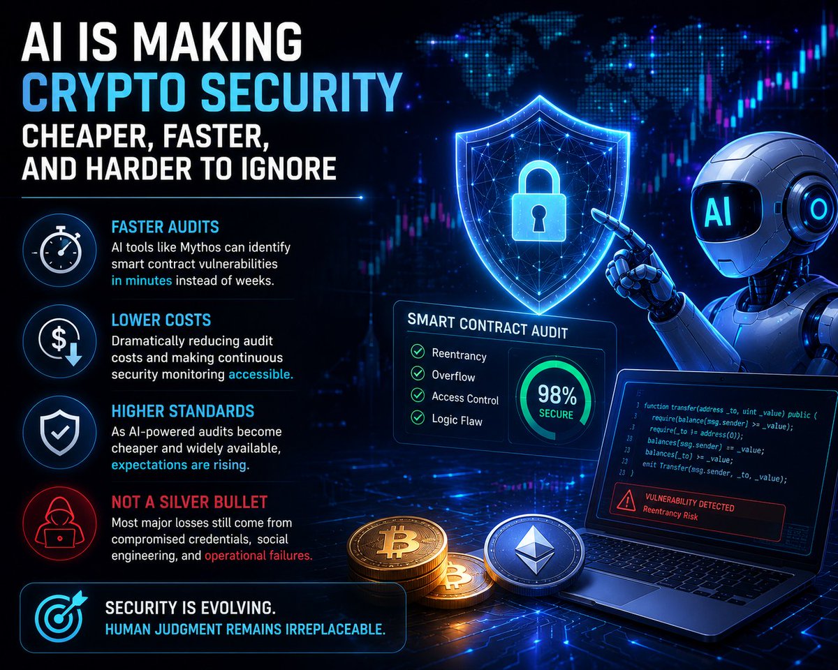 Crypto Intel Labs tweet media