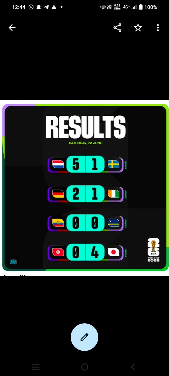 TNNtoday's tweet photo. 🚨 FIFA DAY 10 RESULTS 🍿

🇳🇱 5-1 🇸🇪 Netherlands sending statements.

🇩🇪 2-1 🇨🇮 Germany scraped it… not convincing🤔

🇪🇨 0-0 🇨🇼 Ecuador held by Curaçao 😭

🇹🇳 0-4 🇯🇵 Japan Zindabaad, Tunisia got dismantled 

Be honest 👇
🔥 Biggest embarrassment: Ecuador or Tunisia? https://t.co/f3apDHeOJ6