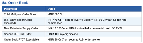 CaGRQuestCap's tweet photo. @LearningEleven #EmmforceAutotech

Valuations reasonable, capability &amp; R&amp;D (2% of revenue) looks good.
Healthy EBITDA margins of ~20% despite low capacity utilization!

Entire CAPEX is front loaded.

Small company when uses Japanese equipment over cheaper Chinese alternatives says a lot too! https://t.co/pAlgRdQHYB