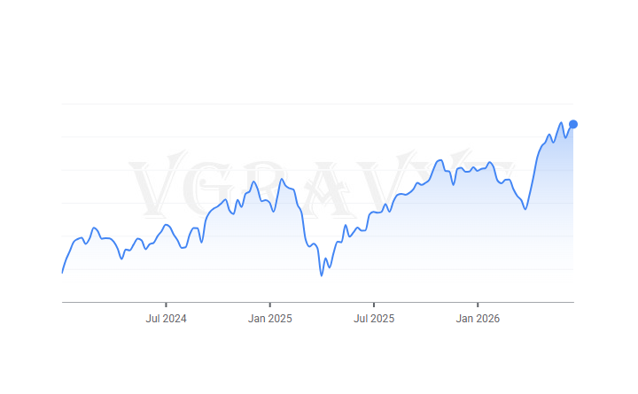 vgravyt's tweet photo. ⚡The dollar index traded around 100.8, as prospects of higher interest rates supported the currency following a hawkish Fed Reserve signal.

🇺🇸 US PORTFOLIO   
📌50.99% since Jan 2024. 
#US #stocks #bonds 
#nasdaq #sp500 #economy #finance 
#online #investments #money #wealth https://t.co/RzluOlFlUB