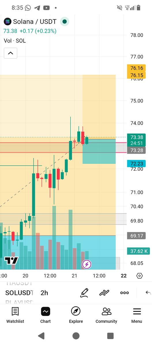 Emmanuelnd12's tweet photo. Calling for a long position get in 
#CRYPTOSIGNALS #CryptoMarket 
#crypto2026 
#trading 
#tradingsignals 
#bull https://t.co/KmTXWpH1vd