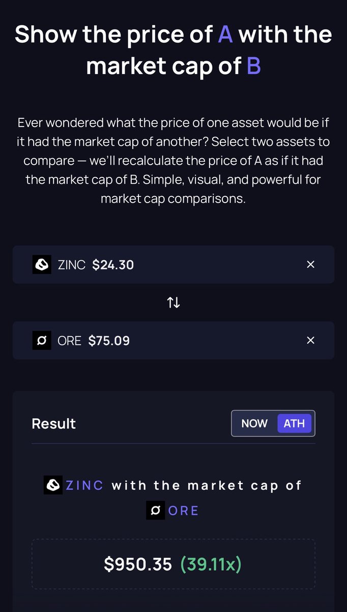 tmptschmnn's tweet photo. solana:zinc155BS4mSPk8GXQj4R5hkVDQXcW253pTYq5SGyfi from @zinc_cash with the ATH MCap of solana:oreoU2P8bN6jkk3jbaiVxYnG1dCXcYxwhwyK9jSybcp —-> $1000 coded !!!! https://t.co/oIooJXcWHf