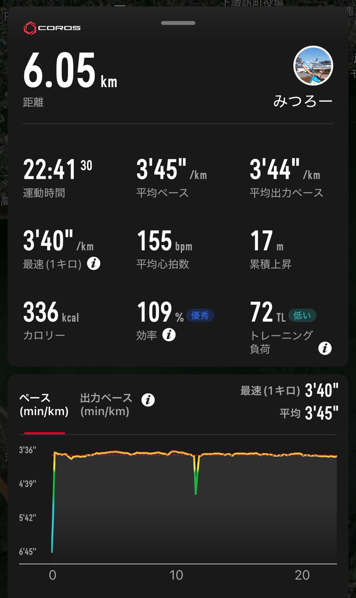 326miyata's tweet photo. ペーラン6km。
3’35/kmくらいで走ってるつもりが時計見たら3’45/km。
一昨日やった自重トレの疲労と湿度のせいにしとこう。 https://t.co/55UJekMyOs