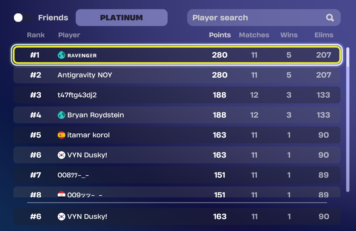 Al71goat's tweet photo. 6 place in the br ranked cup with itamar https://t.co/uwZBWM29XQ