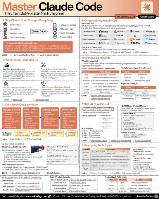 Prince1253432's tweet photo. This is all you need to fully master Claude Code. Nothing else. https://t.co/d7BU4m1Luc
