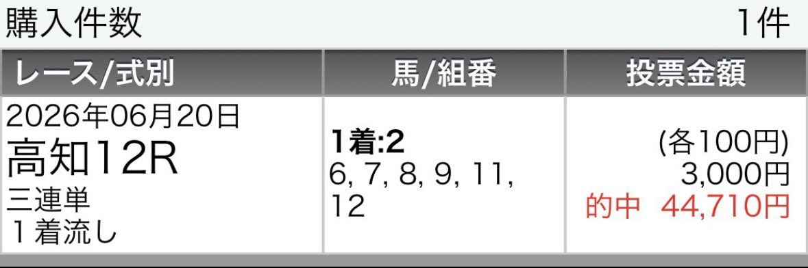 y3NldpZ2T26C39j's tweet photo. 🏆土日両日中央競馬爆勝ち記念🏆
連日口座大爆発‼️9万馬券キターー‼️
残す所昨晩🥇◎▲△3連単44,710円的中🎯
1発逆転高知ファイナル連勝を‼️

その前に水沢重賞みちのく大賞典やる人？
❤️リポスト♻️各77（ラッキーセブン）
達成🏆で無料配信とします✌️ https://t.co/B67CoYeimv