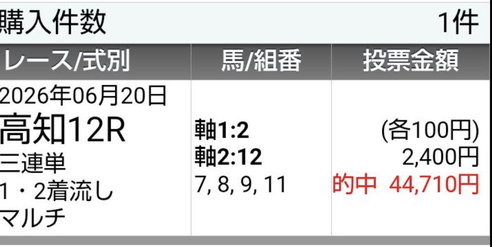 y3NldpZ2T26C39j's tweet photo. 🏆土日両日中央競馬爆勝ち記念🏆
連日口座大爆発‼️9万馬券キターー‼️
残す所昨晩🥇◎▲△3連単44,710円的中🎯
1発逆転高知ファイナル連勝を‼️

その前に水沢重賞みちのく大賞典やる人？
❤️リポスト♻️各77（ラッキーセブン）
達成🏆で無料配信とします✌️ https://t.co/B67CoYeimv