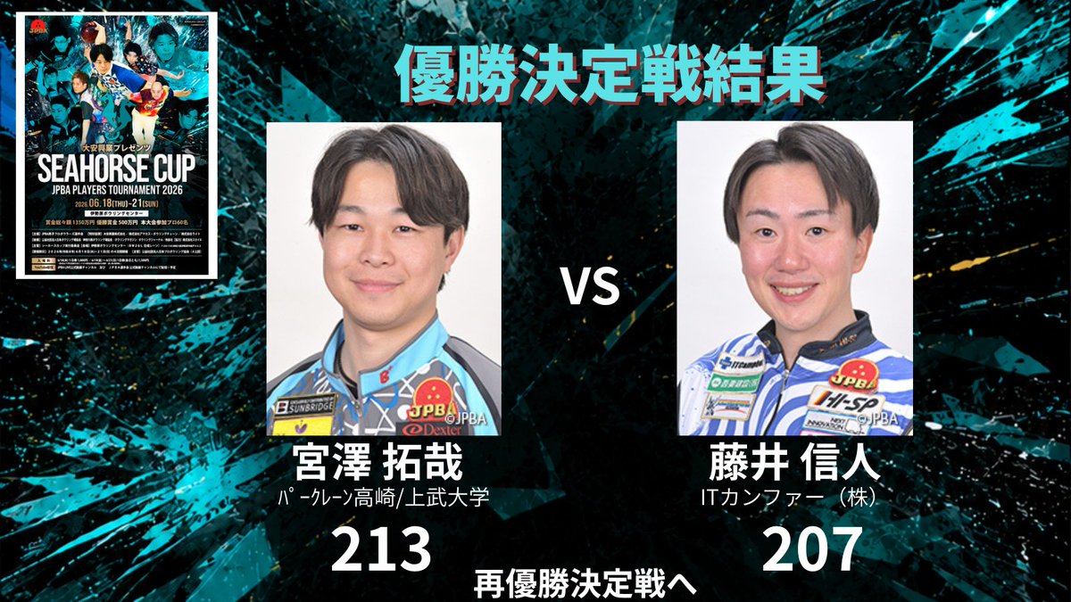 JPBA_OFFICIAL's tweet photo. 「大安興業プレゼンツ シーホースカップ JPBAプレイヤーズトーナメント2026」
優勝決定戦結果
トップシードの藤井が負けた為再優勝決定戦へ
#JPBA #プロボウリング #大安興業株式会社
#株式会社アマカスボウリングチェーン
#JPBA男子プロボウラーズ選手会 https://t.co/qJ6OBqTt3K