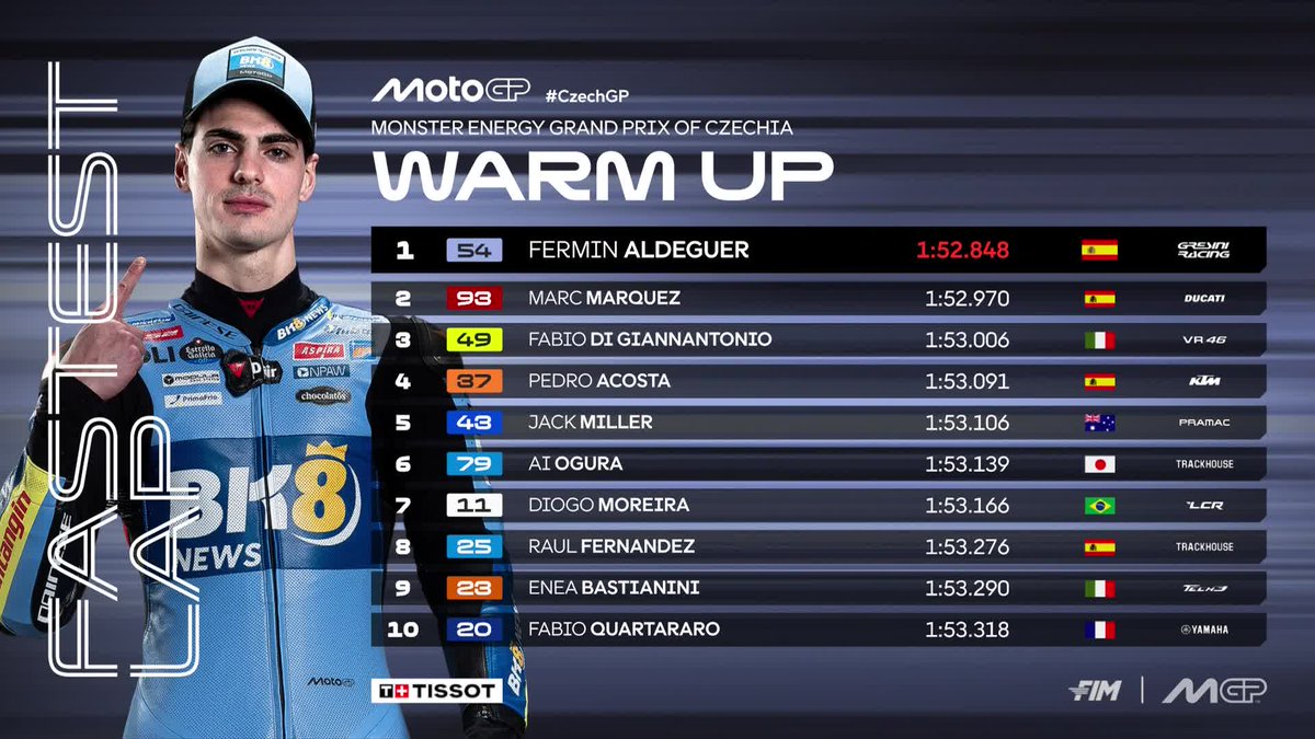 MotoGP's tweet photo. 🔝 @Aldeguer54 tops Warm Up in front of @marcmarquez93 and @FabioDiggia49 

#CzechGP 🇨🇿 https://t.co/pXg25HcapD