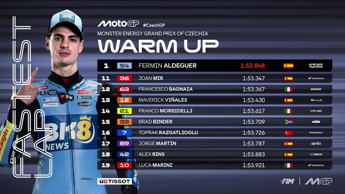 MotoGP's tweet photo. 🔝 @Aldeguer54 tops Warm Up in front of @marcmarquez93 and @FabioDiggia49 

#CzechGP 🇨🇿 https://t.co/pXg25HcapD