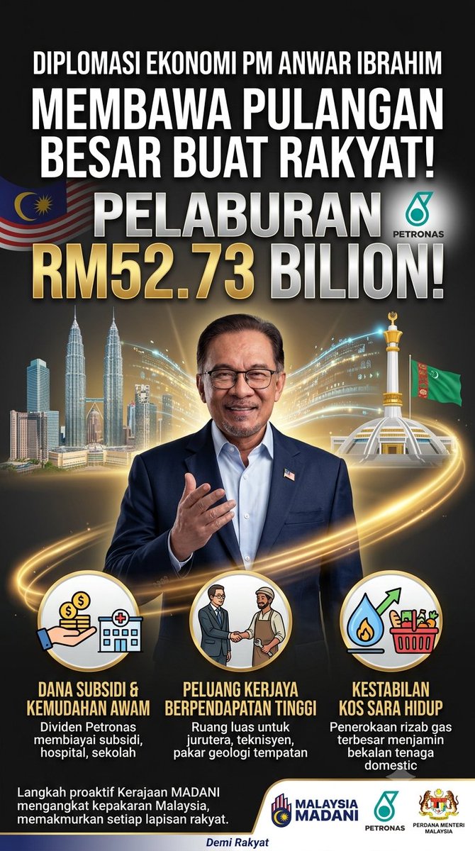 yoblupe's tweet photo. RM52.73 BILION UNTUK RAKYAT! 🇲🇾🚀

Lawatan PM Anwar Ibrahim ke Turkmenistan bukan biasa-biasa. Perjanjian baharu PETRONAS ini bawa pulangan besar untuk kita!

#MalaysiaMADANI #AnwarIbrahim #Petronas #EkonomiRakyat #DemiRakyat https://t.co/UO8Hs53CA2