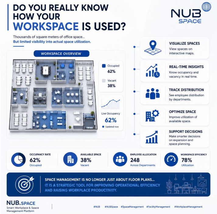 bits2007's tweet photo. Every square meter matters.

https://t.co/iX5Vpeyni5 helps organizations visualize spaces, track occupancy, and optimize workplace utilization through real-time insights.

https://t.co/mLKopGV0nx

#NUB #NUBSpace #SpaceManagement #SmartWorkplace https://t.co/g9F2rr4RTh