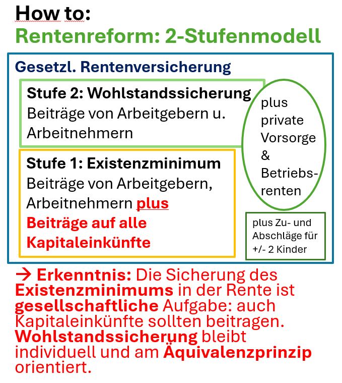 ClaudioEdelmann's tweet photo. @HurraNao ...selbständige Handwerker müssen bereits eine Mindest Zeit in die Rente einzahlen, das macht Sinn zur Absicherung des Existenzminimums... https://t.co/TVoaAvjqvv